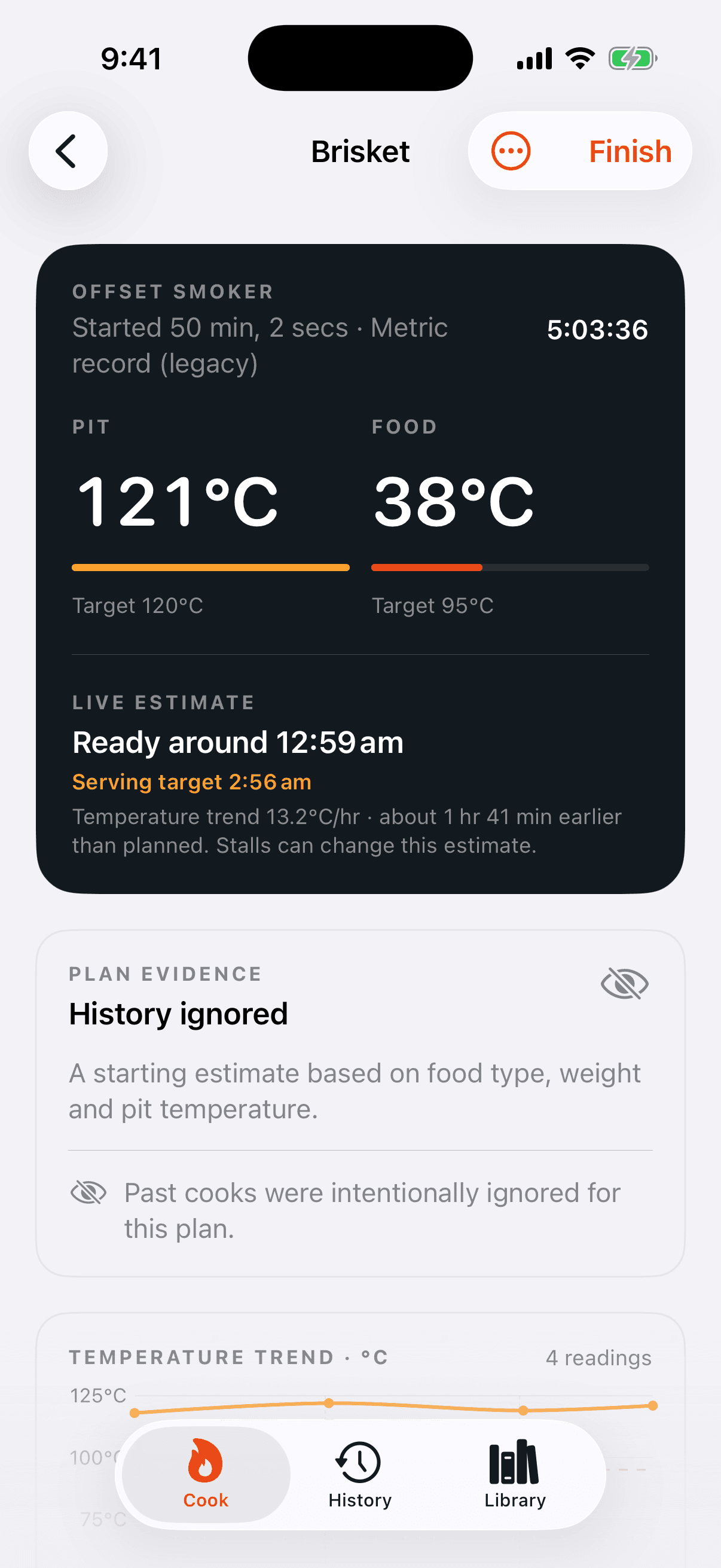 Active brisket cook with manual pit and food readings, an advisory live estimate and a temperature trend chart.
